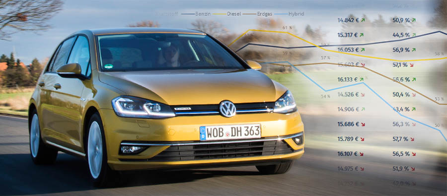 Volkswagen Golf VII Restwerte und Gebraucht-Preise